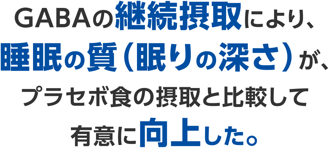 GABAの継続摂取により、睡眠の質（眠りの深さ）が、プラセボ食の摂取と比較して有意に向上した。