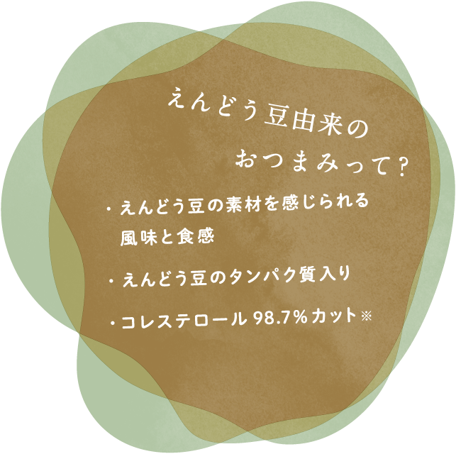 えんどう豆由来のおつまみって？ えんどう豆の素材を感じられる風味と食感／えんどう豆のタンパク質入り／コレステロール98.7％カット 【プロセスチーズ（日本食品標準成分表2015）比】